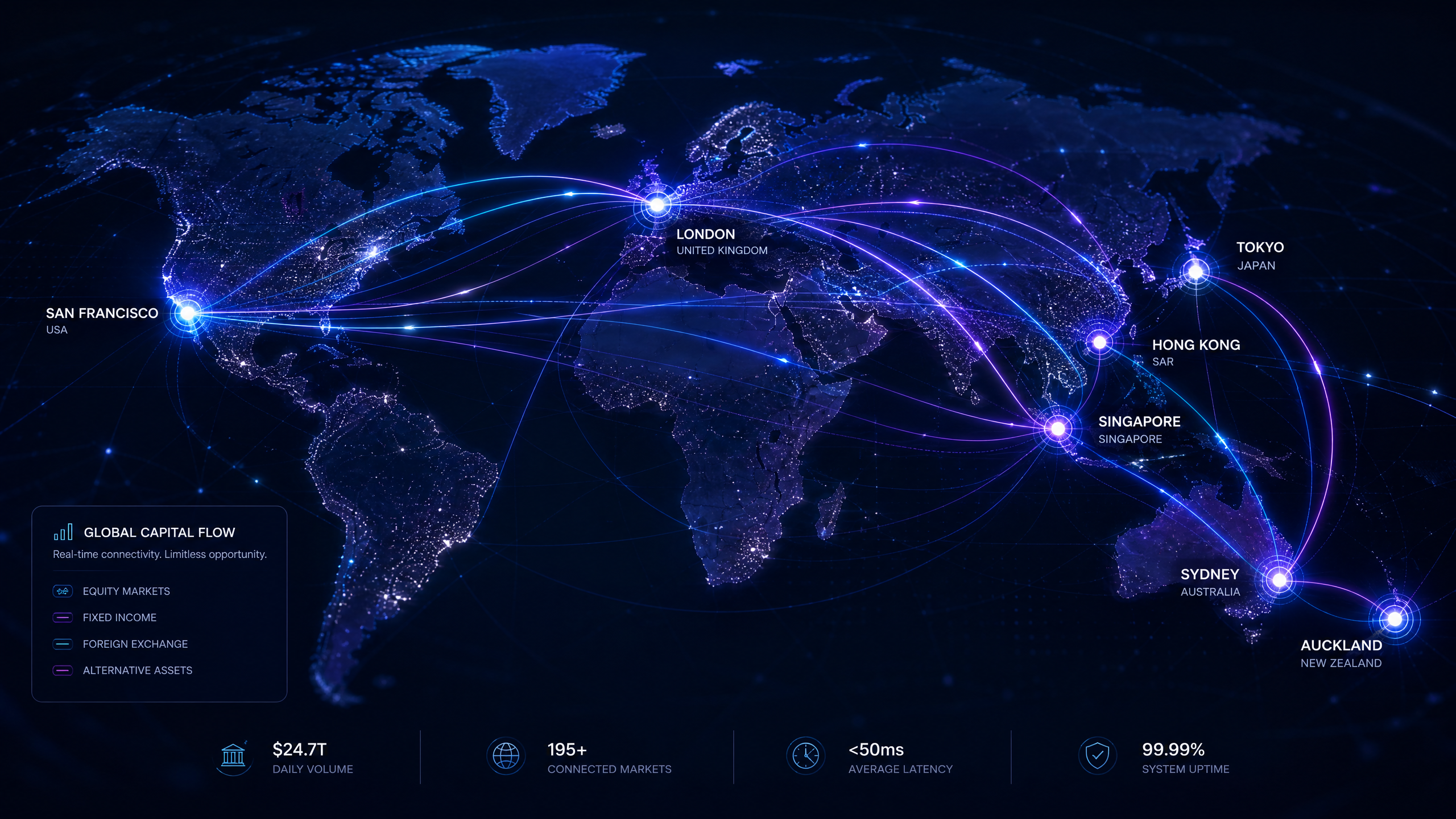 Global Map